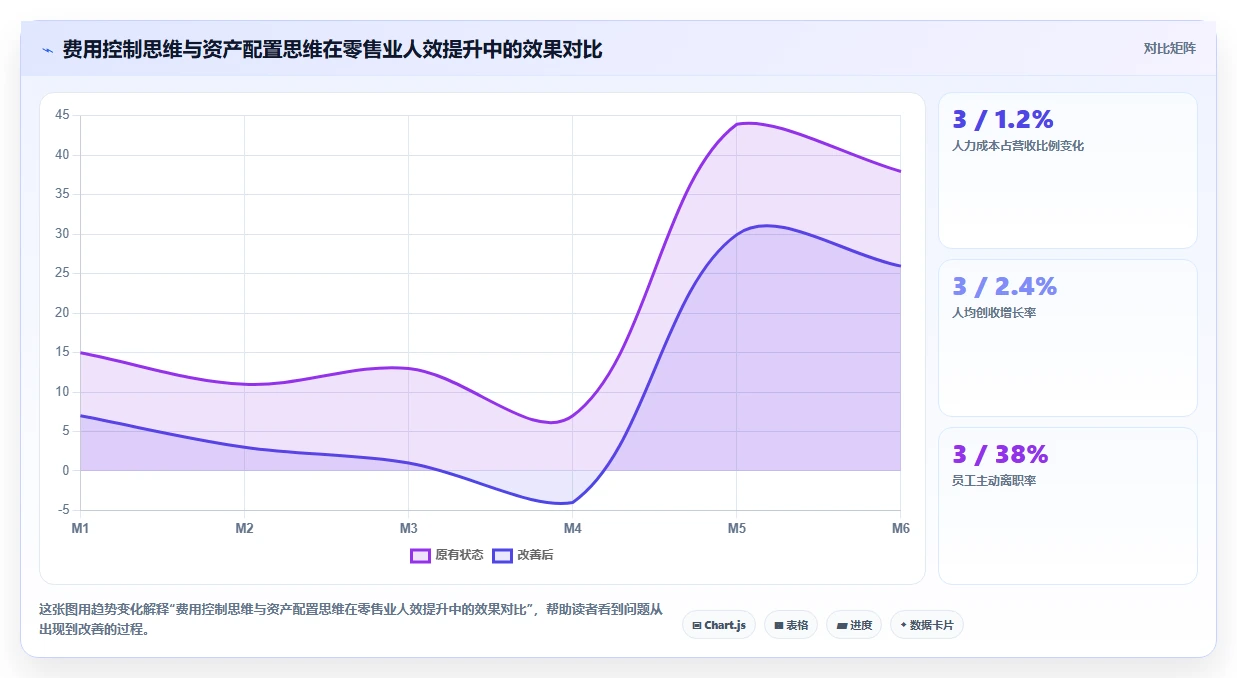 零售行业行业AI人事系统应用的价值分析