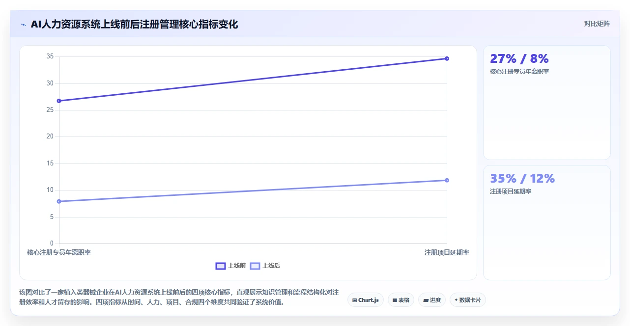 医疗器械公司如何利用AI人力资源系统管理注册专员