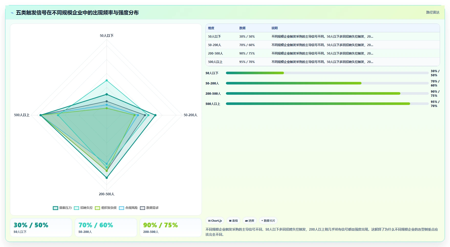 AI人事系统采购选型指南