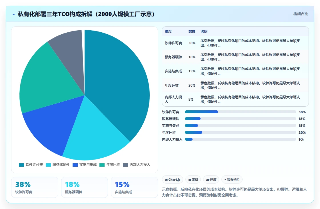 制造业对AI人事系统私有化部署的核心需求