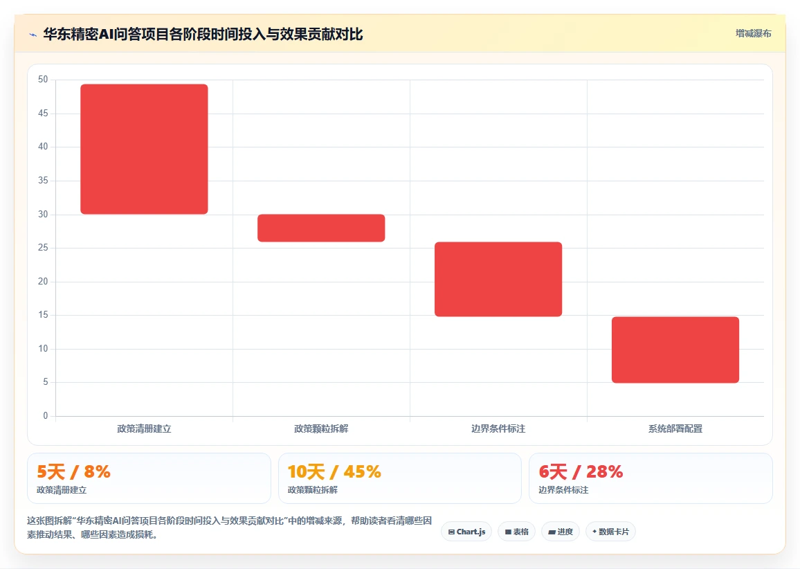 AI人事系统优化HR政策智能问答流程