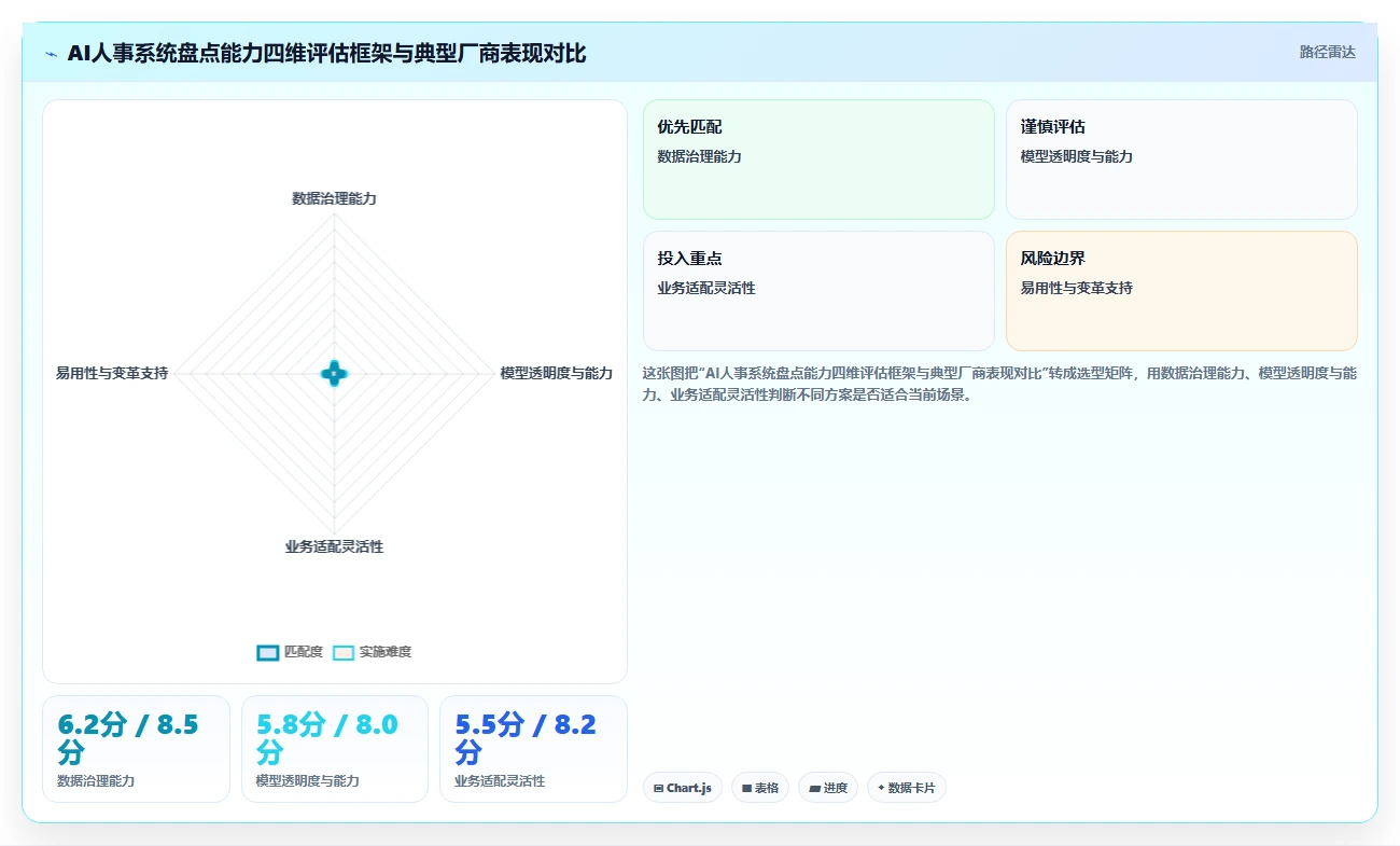 如何借用AI人事系统完成人才盘点