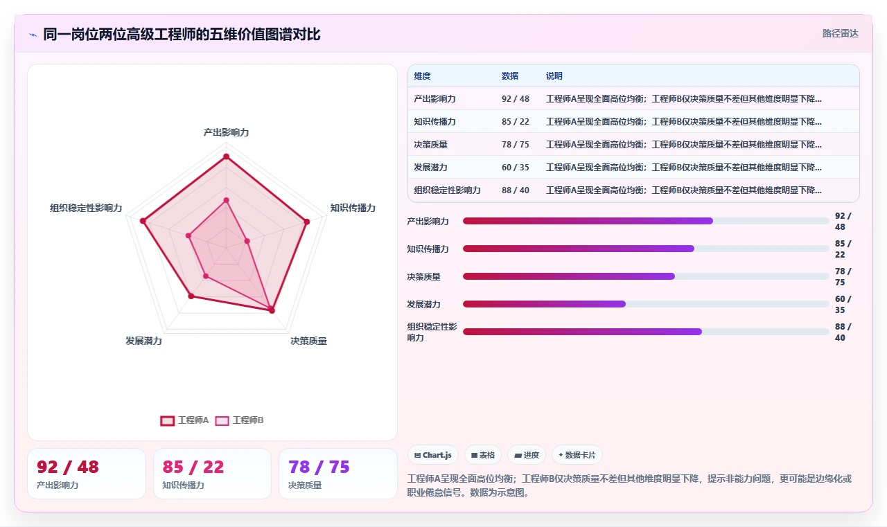 高科技企业对AI人事系统人事数据分析的核心需求