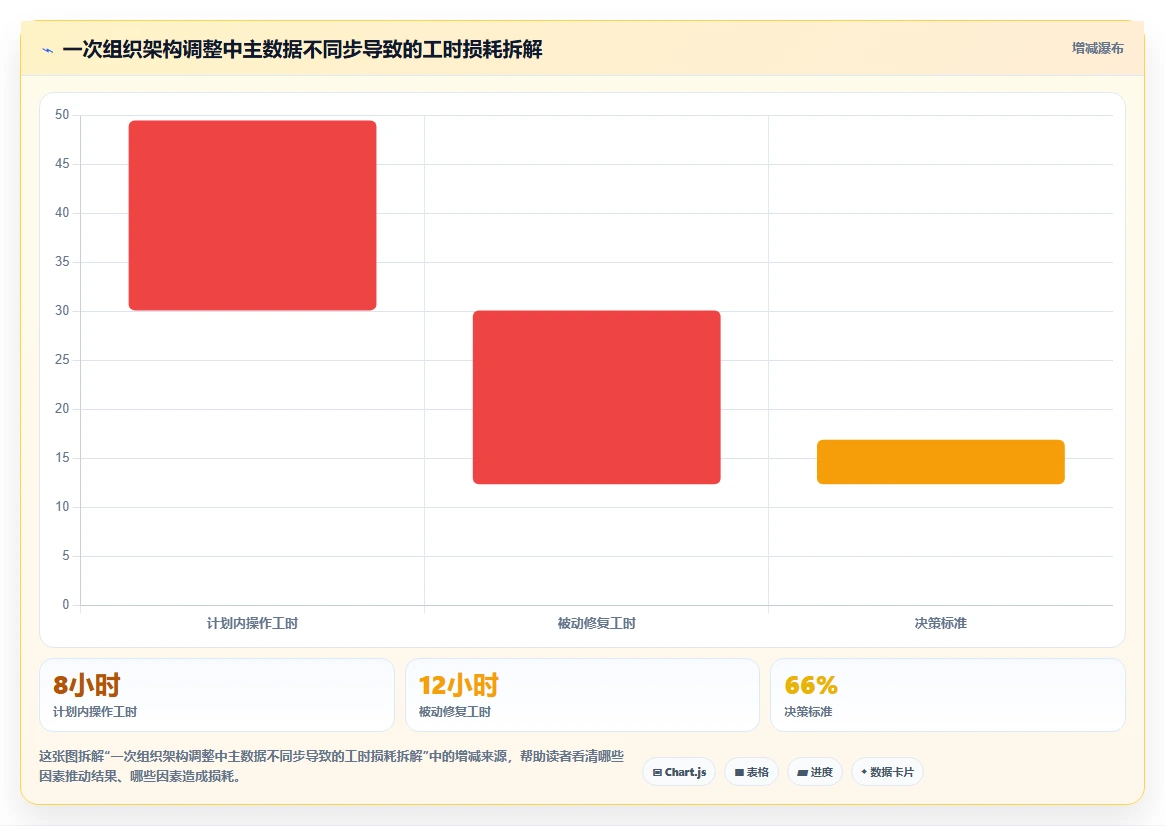 人事系统HR主数据管理如何提升效率