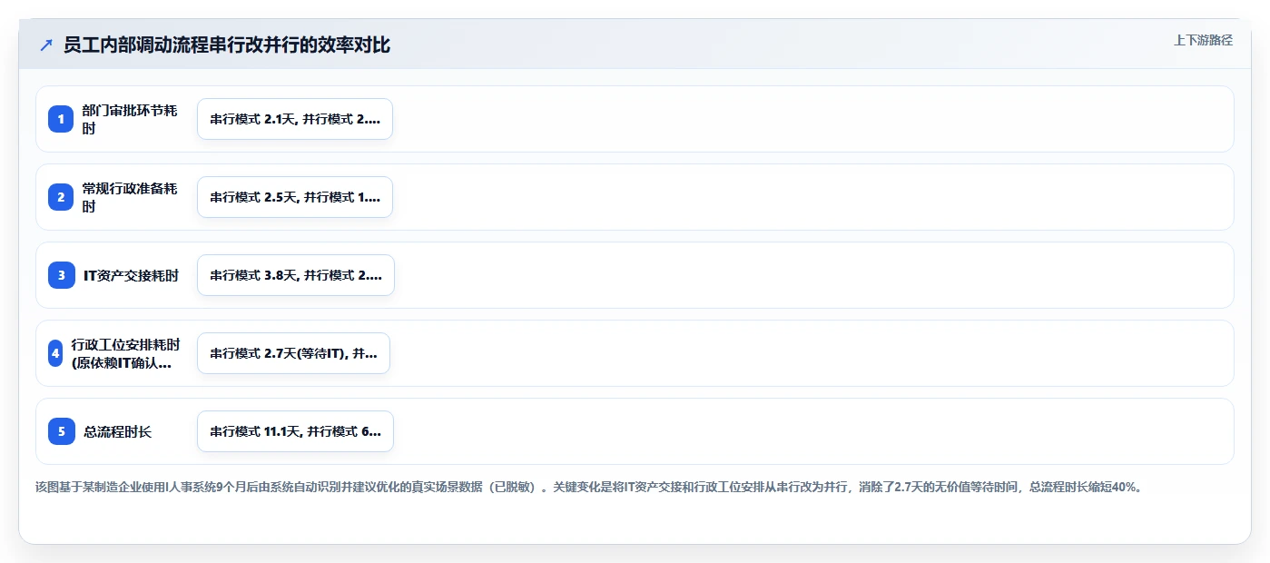 AI人事系统怎么处理跨部门协作流程