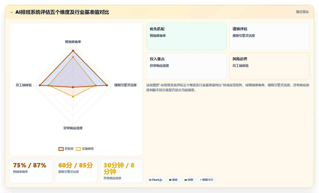 AI人事系统在物流行业的排班优化案例