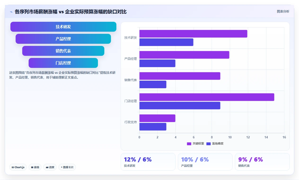 怎么用AI人事系统做年度人力成本预测