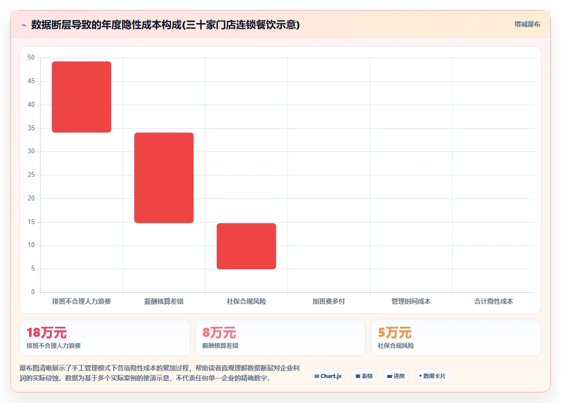 AI人事系统在餐饮行业的实践经验