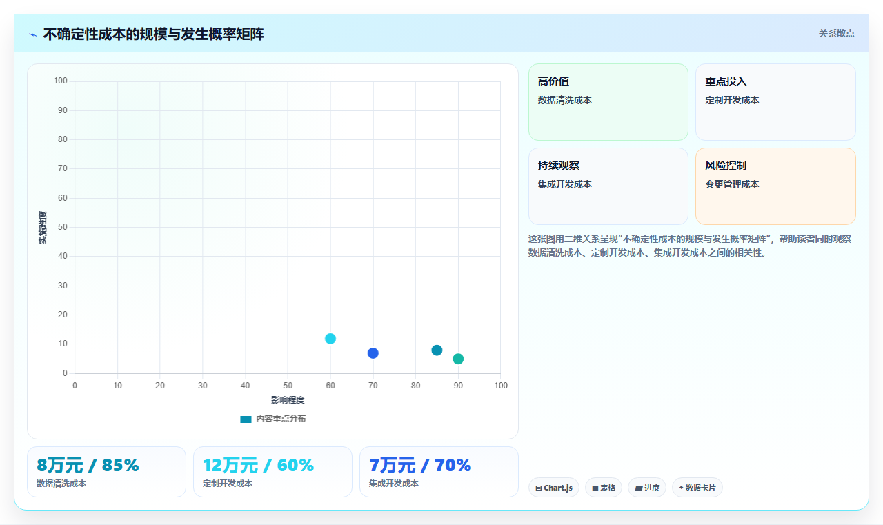 如何评估智能HR系统的实施成本