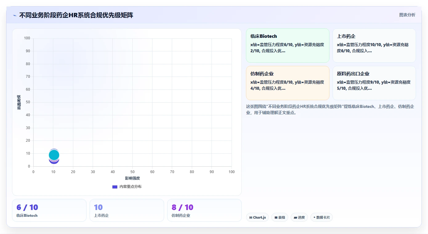 生物医药行业智能人事系统合规管理要点