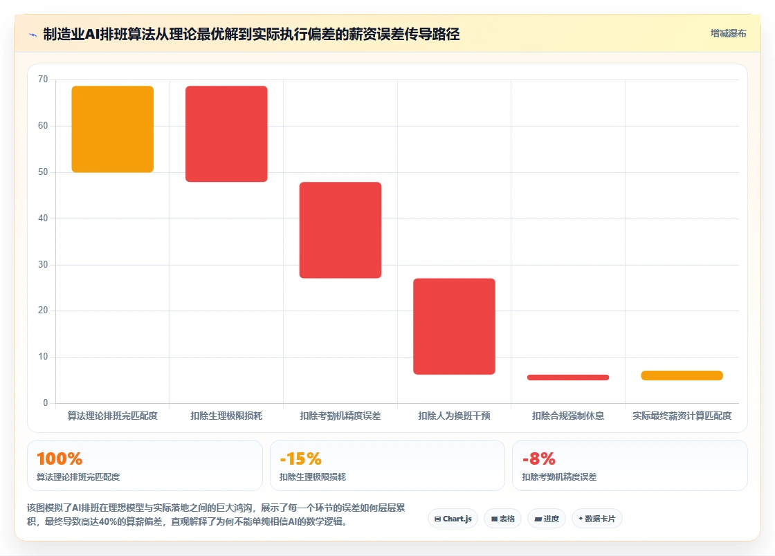 企业AI人事系统上线避坑指南