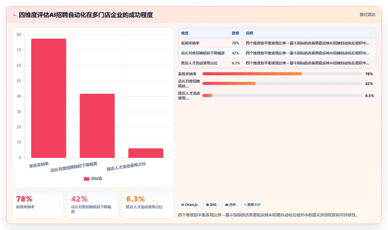 多门店企业实施AI人事系统招聘流程自动化的成功经验
