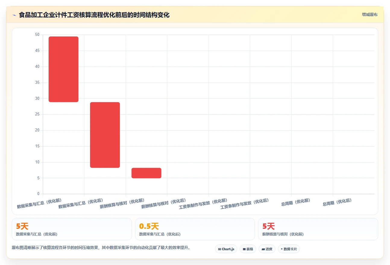 制造型企业如何用好智能人事系统