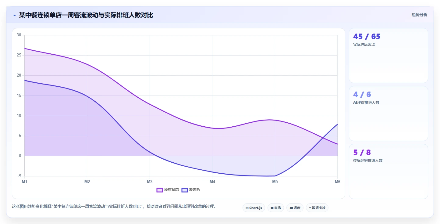 餐饮行业企业AI人事系统选型指南