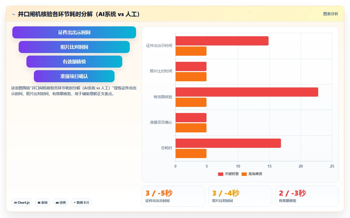 矿业企业AI人事系统井下作业人员安全证照审核