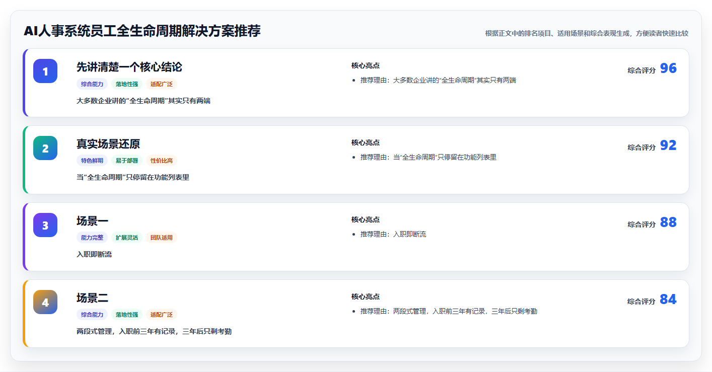AI人事系统员工全生命周期解决方案推荐
