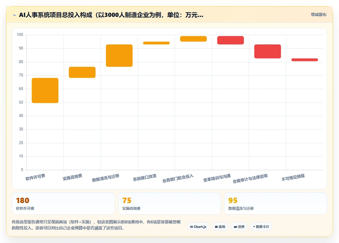 中大型企业AI人事系统