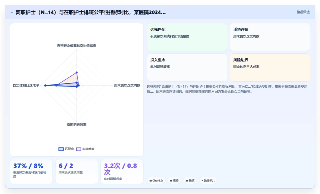医疗健康智能人事系统医护排班与资质管理