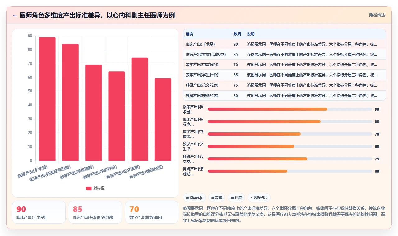 医疗健康AI人事系统应用