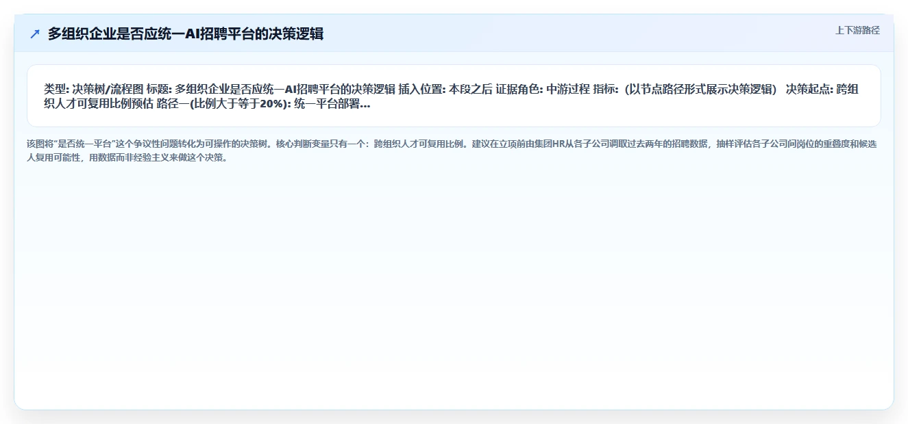 多组织企业实施AI招聘专员本地化部署的成功经验
