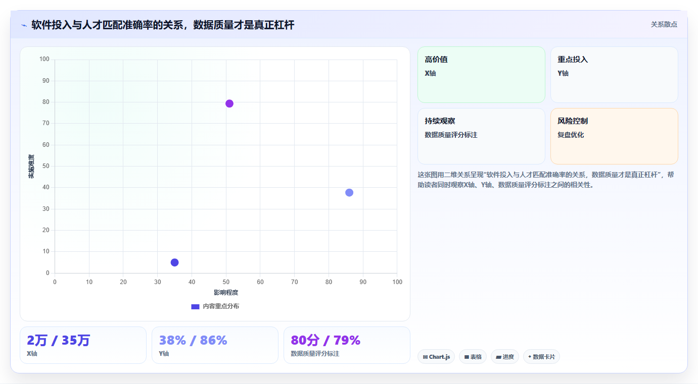 用AI人事系统搭建企业人才库的方法