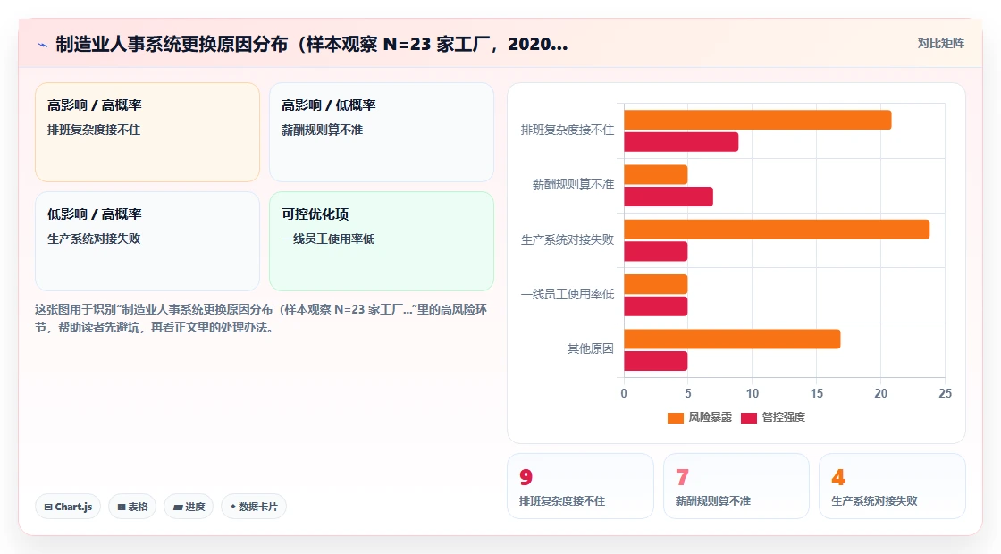 制造业怎么选适合工厂的人事系统