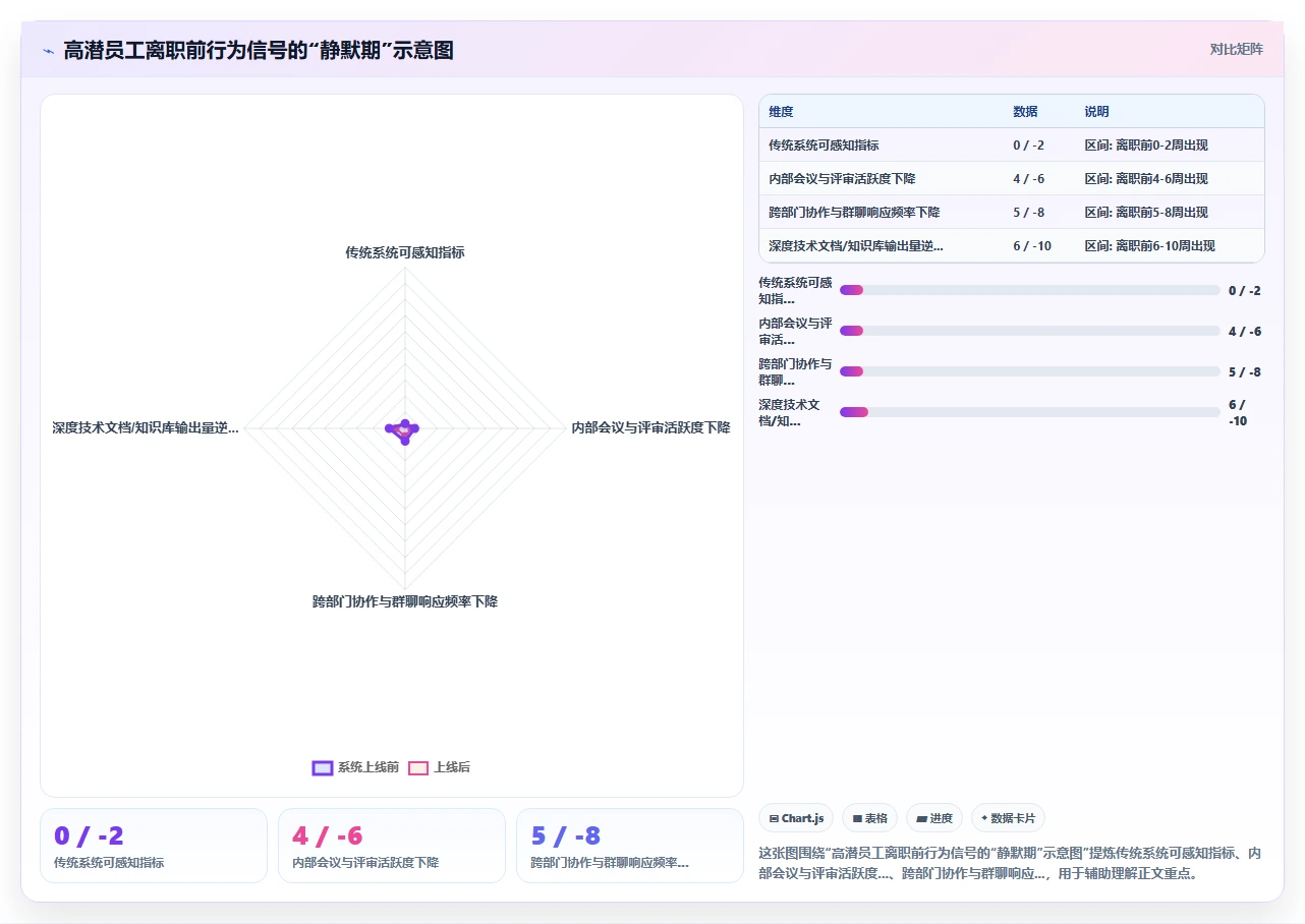 高科技企业行业AI人事系统选型指南