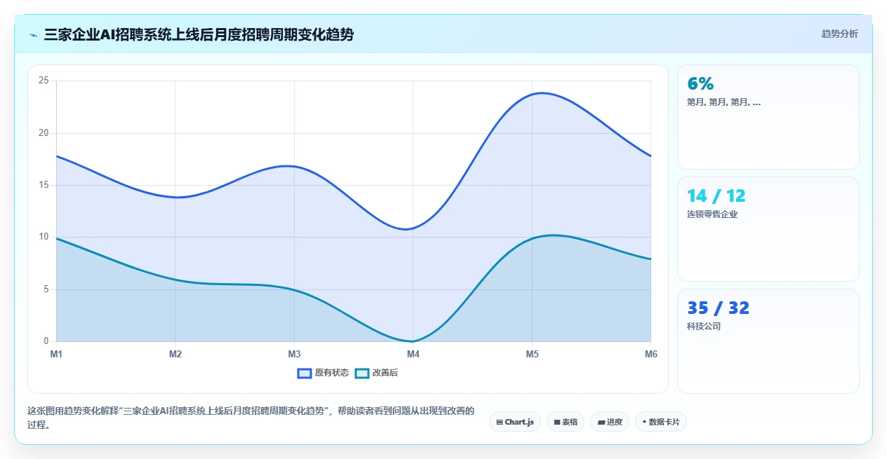 AI招聘专员价格一览表