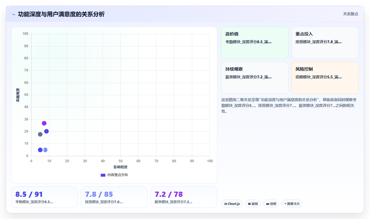 运营负责人使用AI人事系统的SaaS部署案例分析