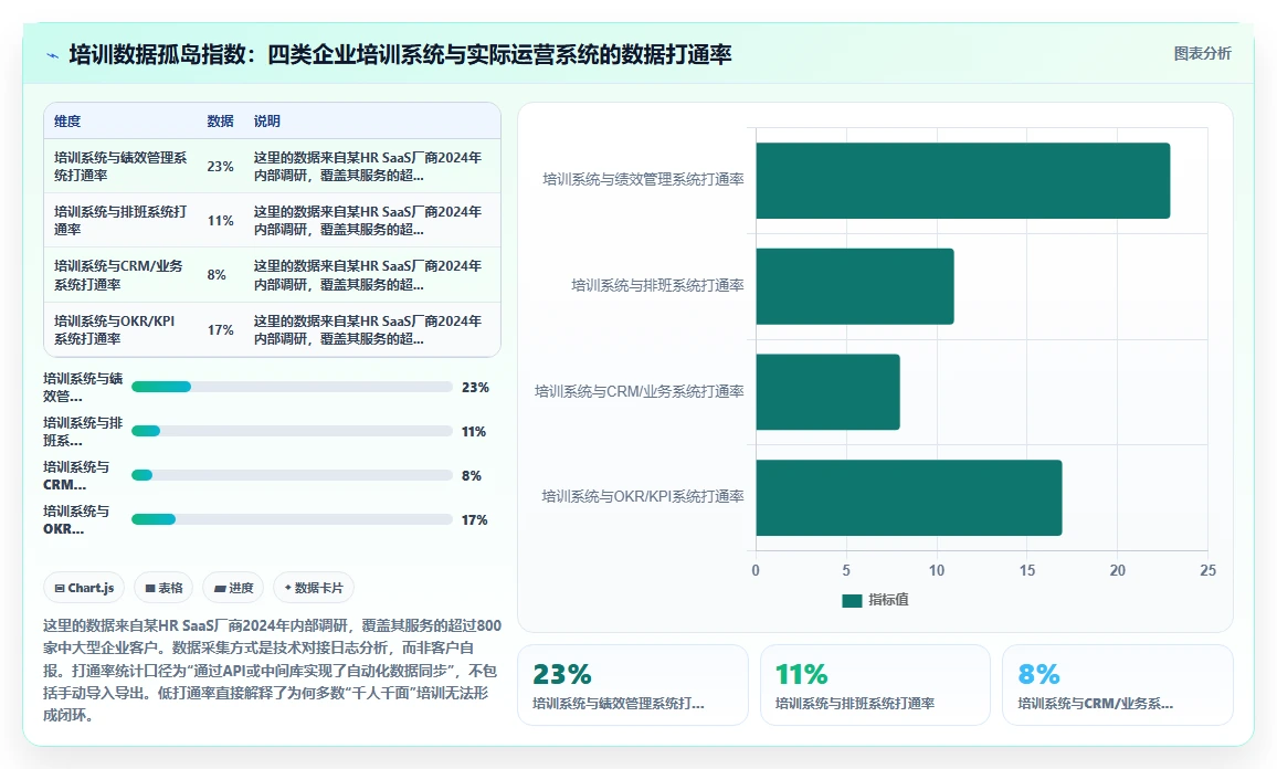 AI人事系统如何实现千人千面培训
