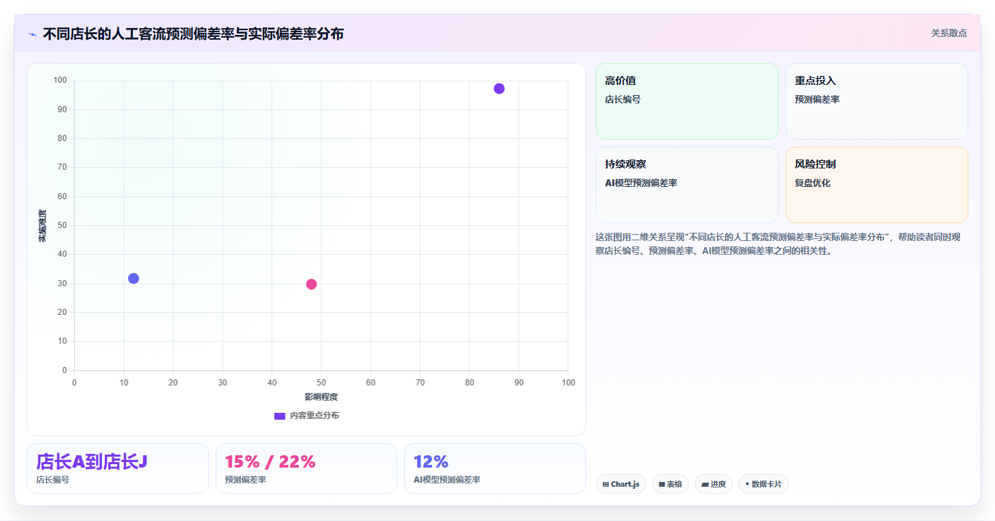 餐饮行业AI人事系统排班及考勤方案