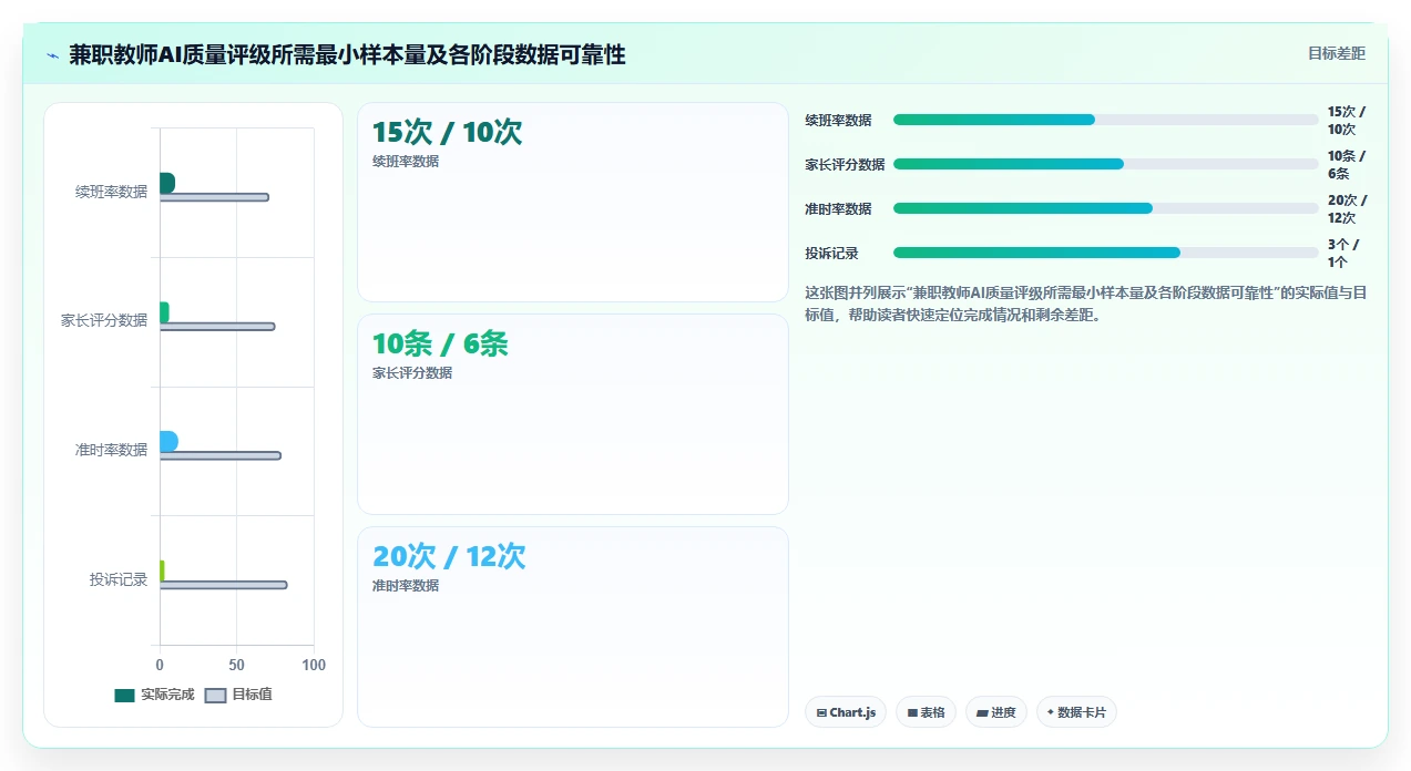 教育行业AI人事系统兼职教师管理