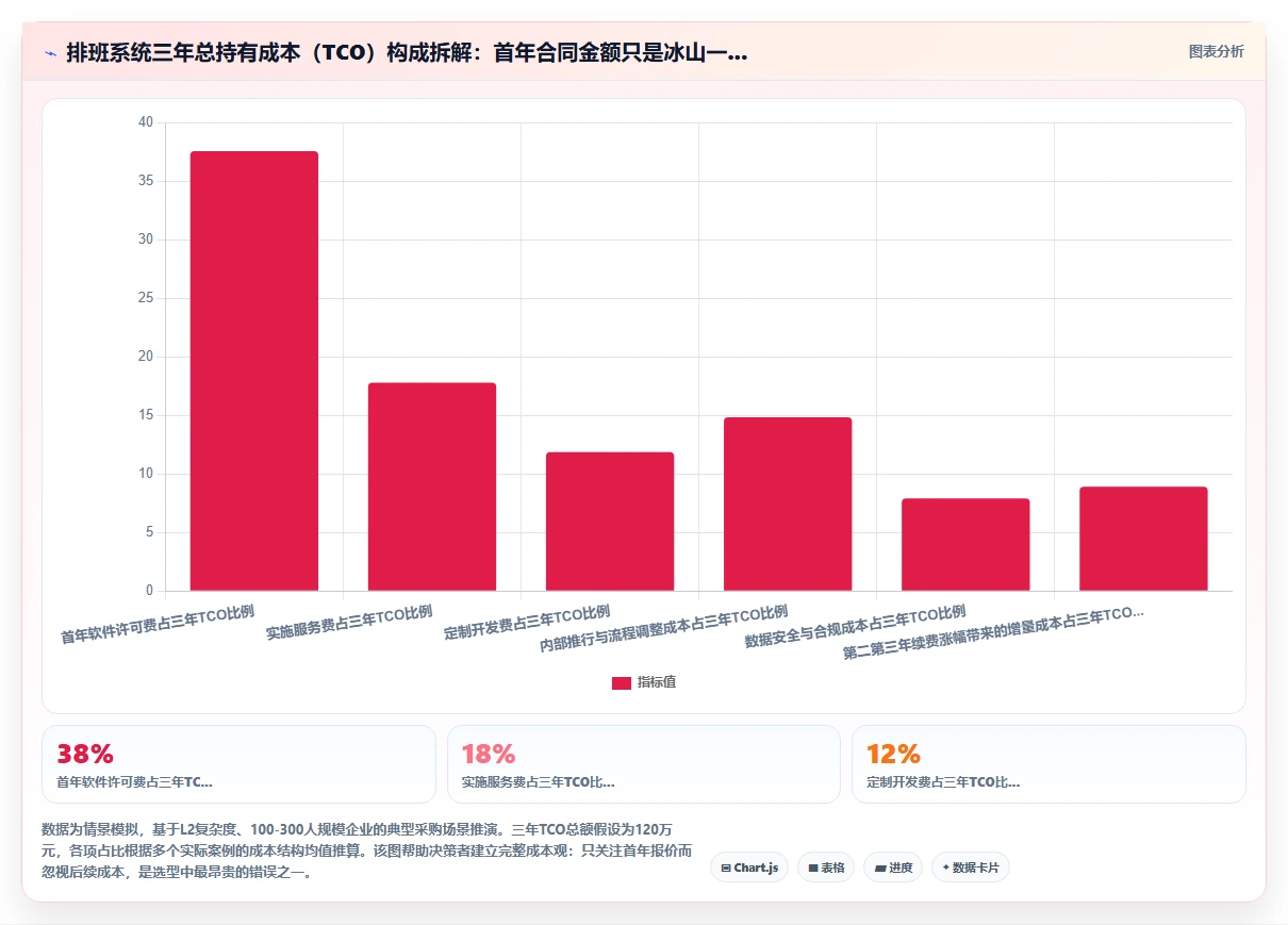 AI人事系统考勤排班智能优化平台的选购标准