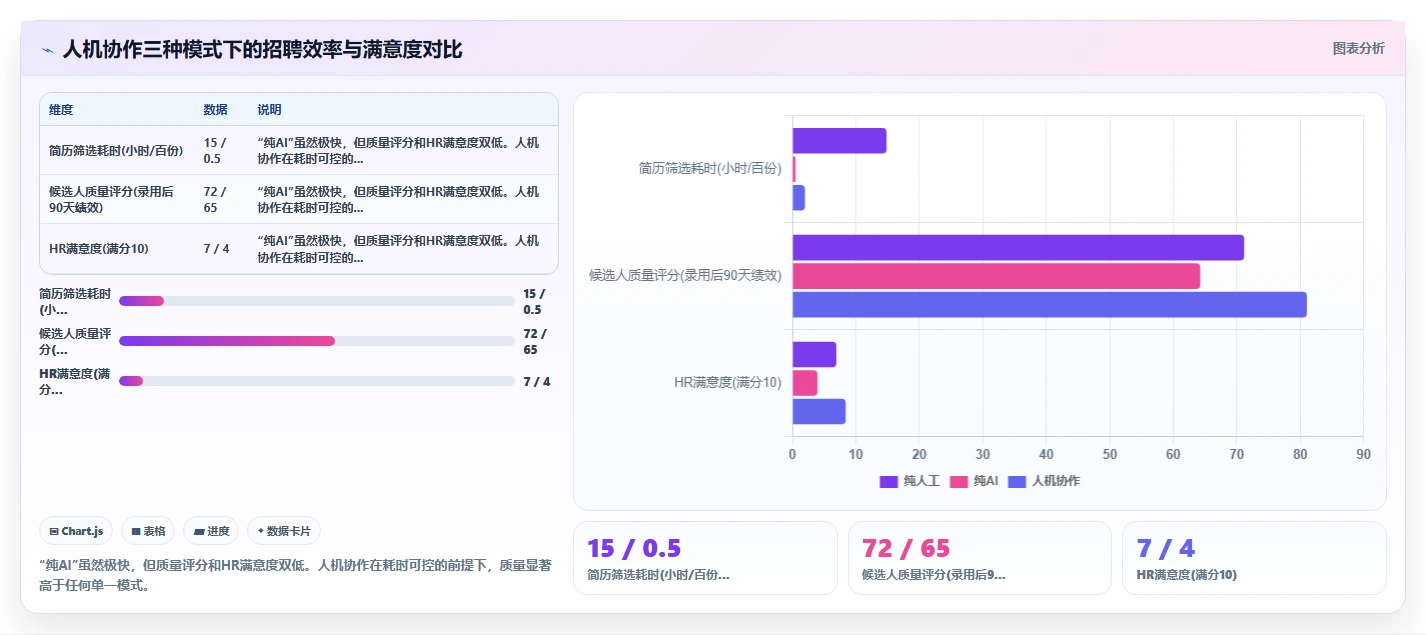 AI人力资源系统vs