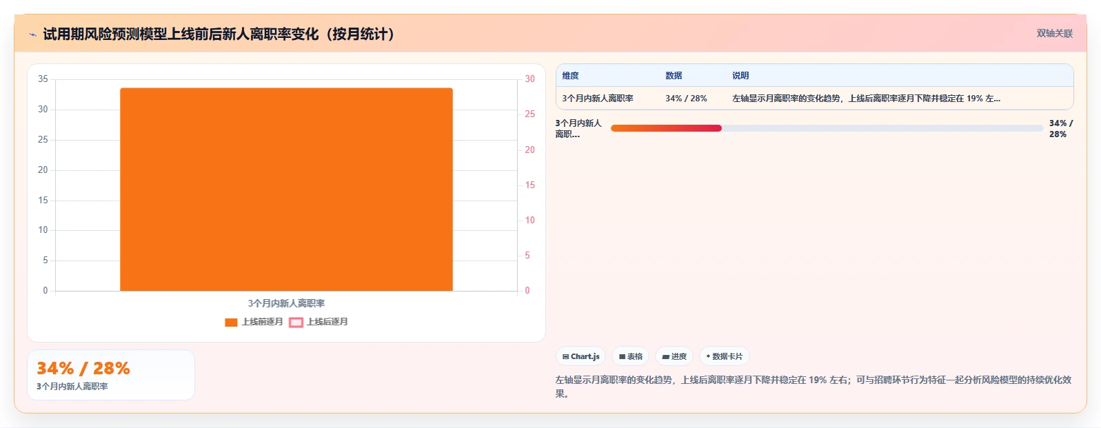 AI招聘专员与绩效系统的集成需求