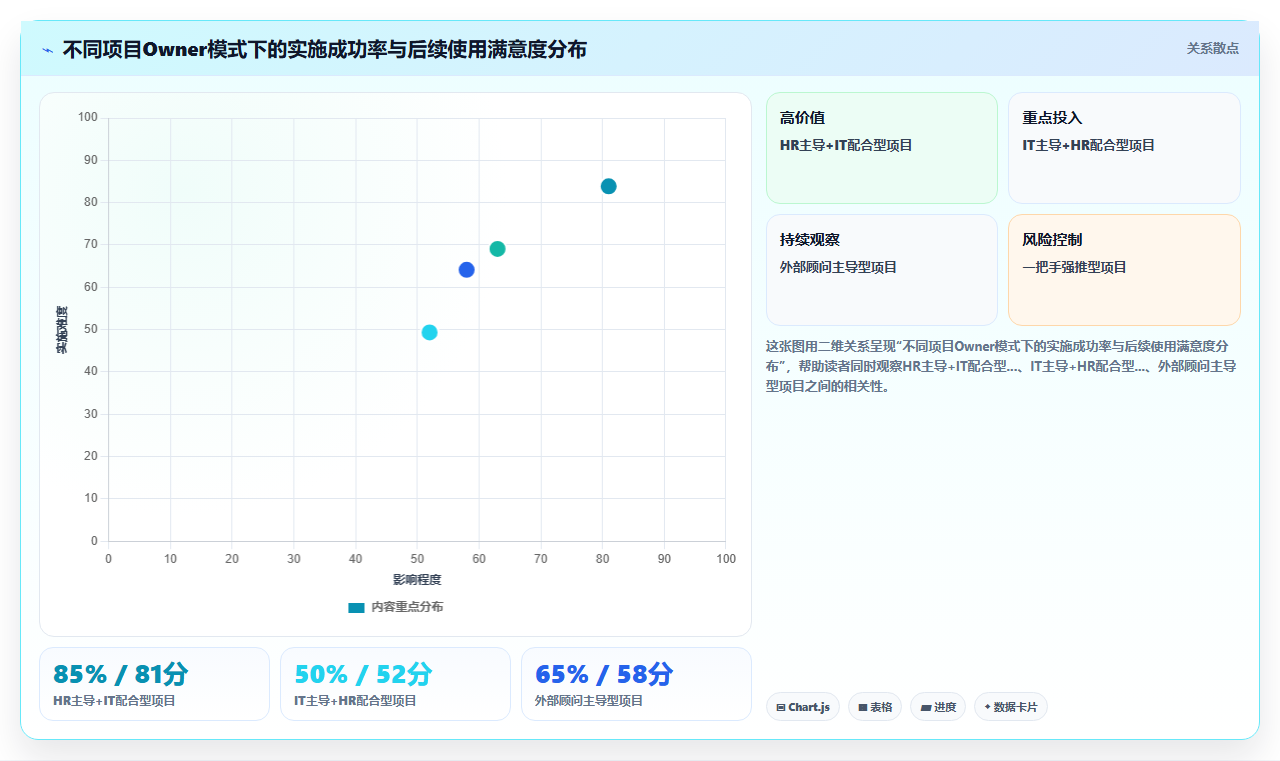 制造业AI人事系统解决方案及实施案例