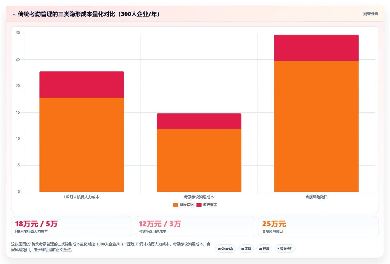 企业如何用AI人事系统实现自动化考勤管理