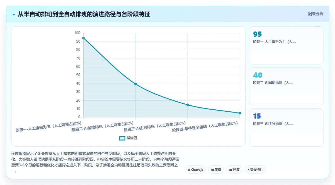 企业AI智能排班解决方案白皮书