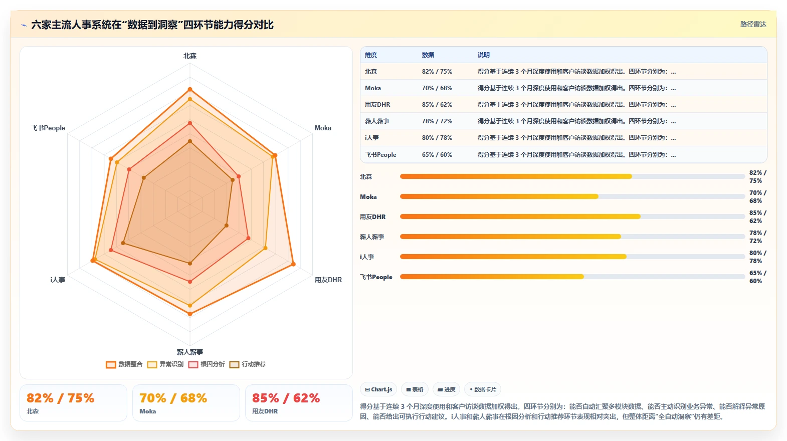 从数据到洞察的AI人事系统分析能力评测
