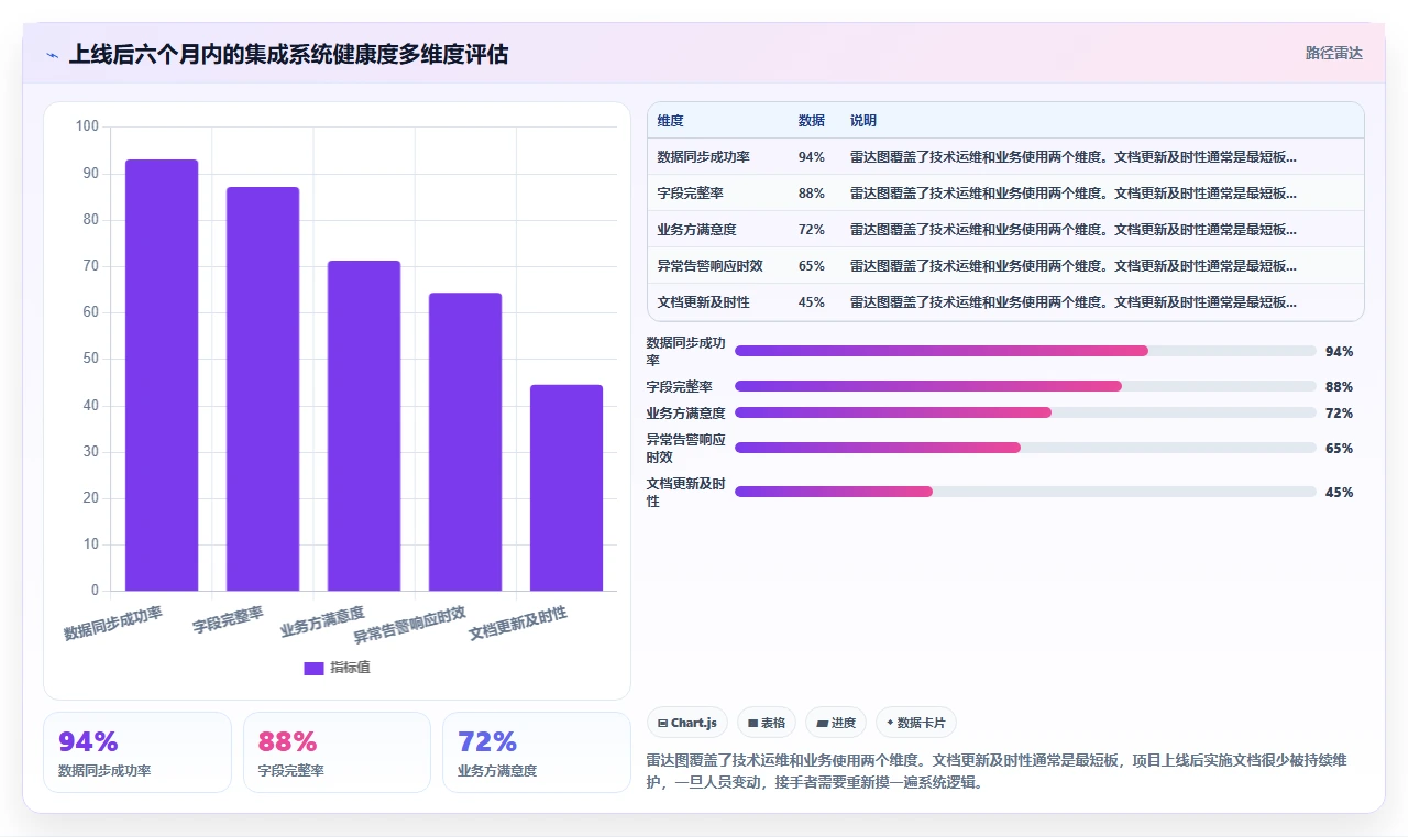 AI人事系统与培训系统集成实施指南