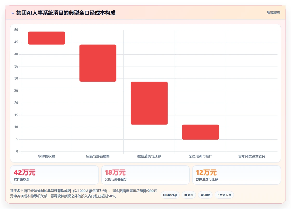 AI人事系统助力集团公司提升运营效率