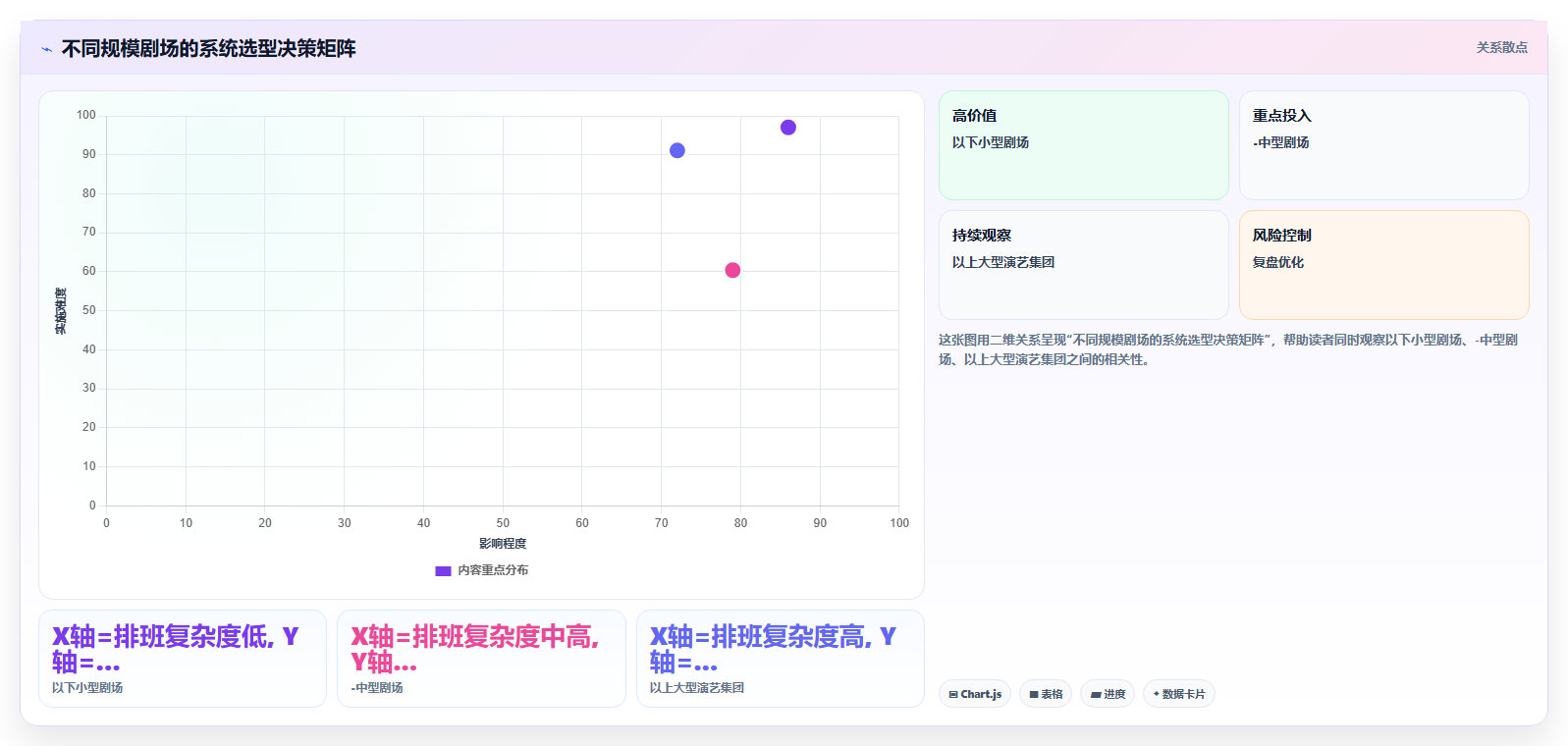 演出剧场AI人事系统演职人员排班管理