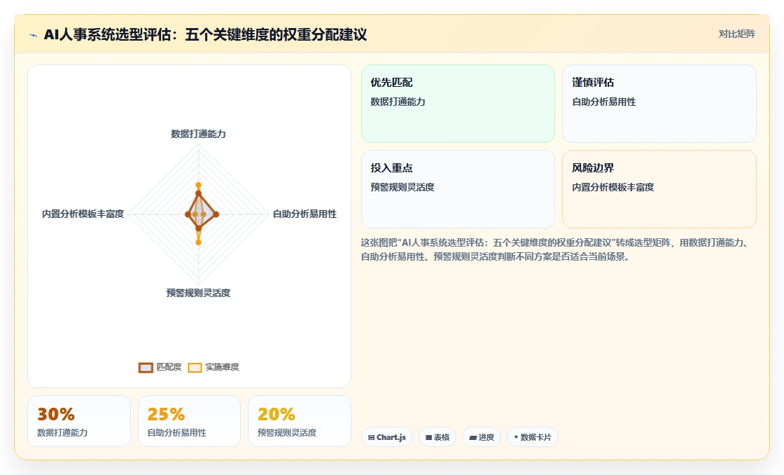 AI人事系统里的BI分析报表如何辅助人力决策
