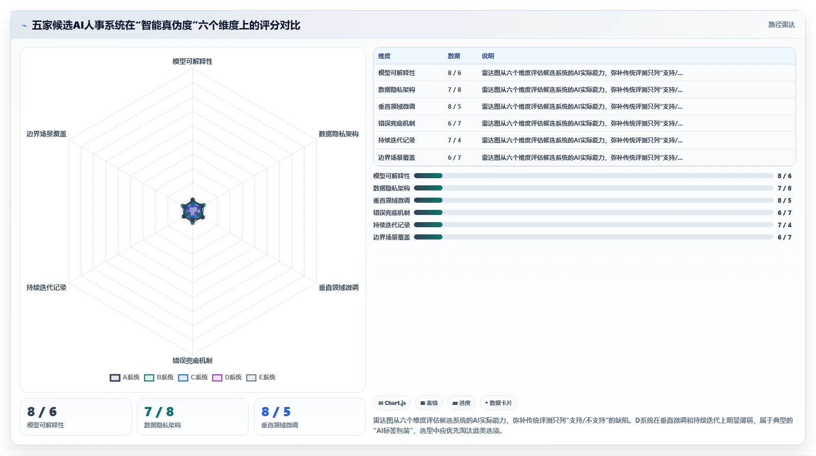 AI人事系统模块功能与报价对比评测