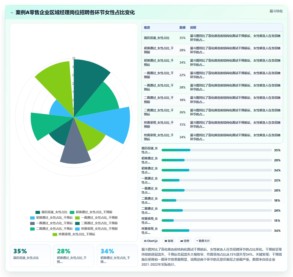 AI人事系统能否识别并减少无意识招聘偏见