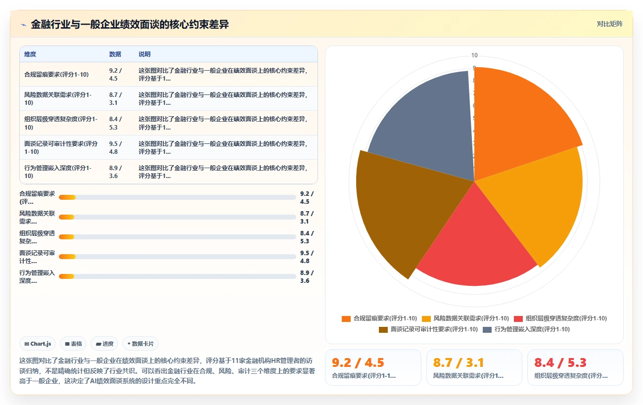 金融行业企业如何应用AI人事系统AI绩效面谈