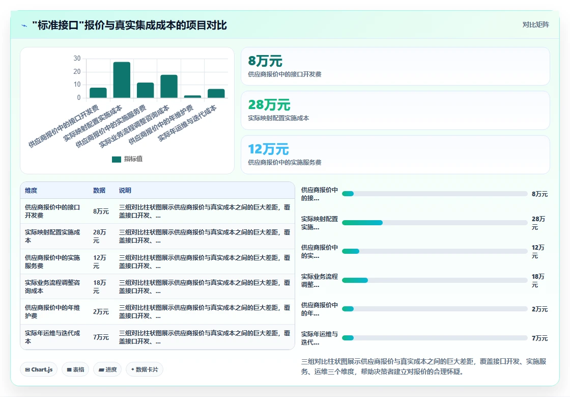 AI人事系统与财务系统的集成成本对比