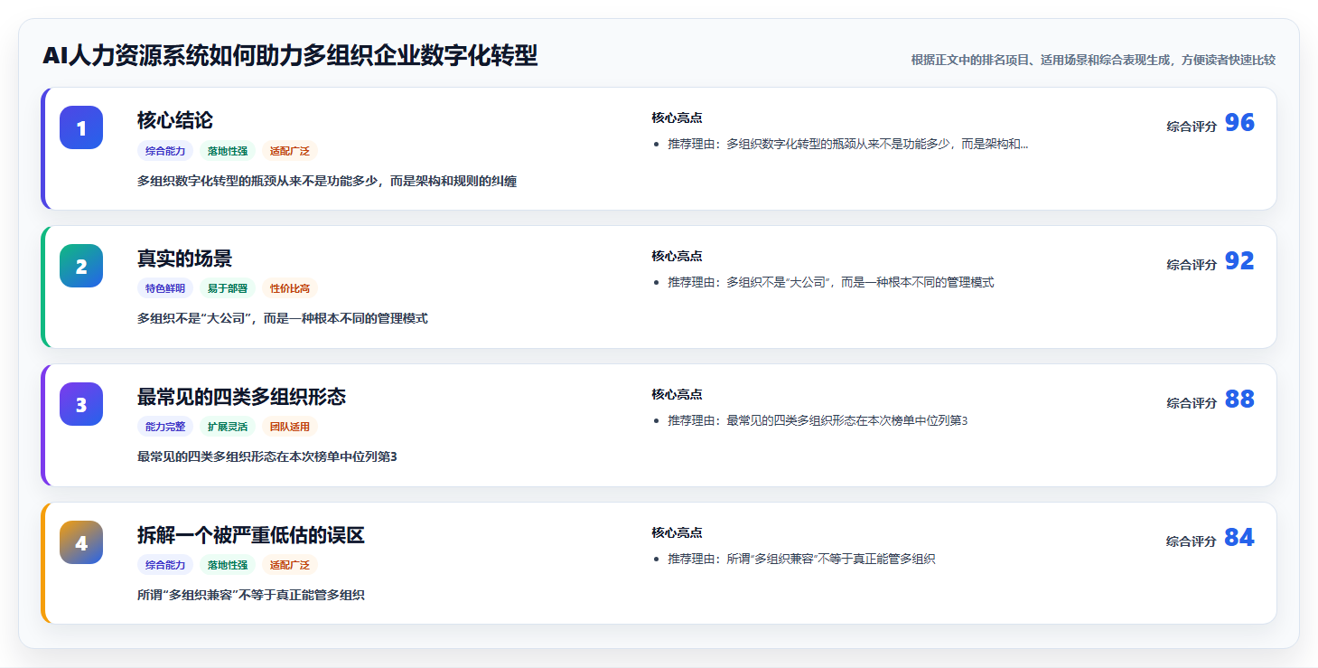 AI人力资源系统如何助力多组织企业数字化转型