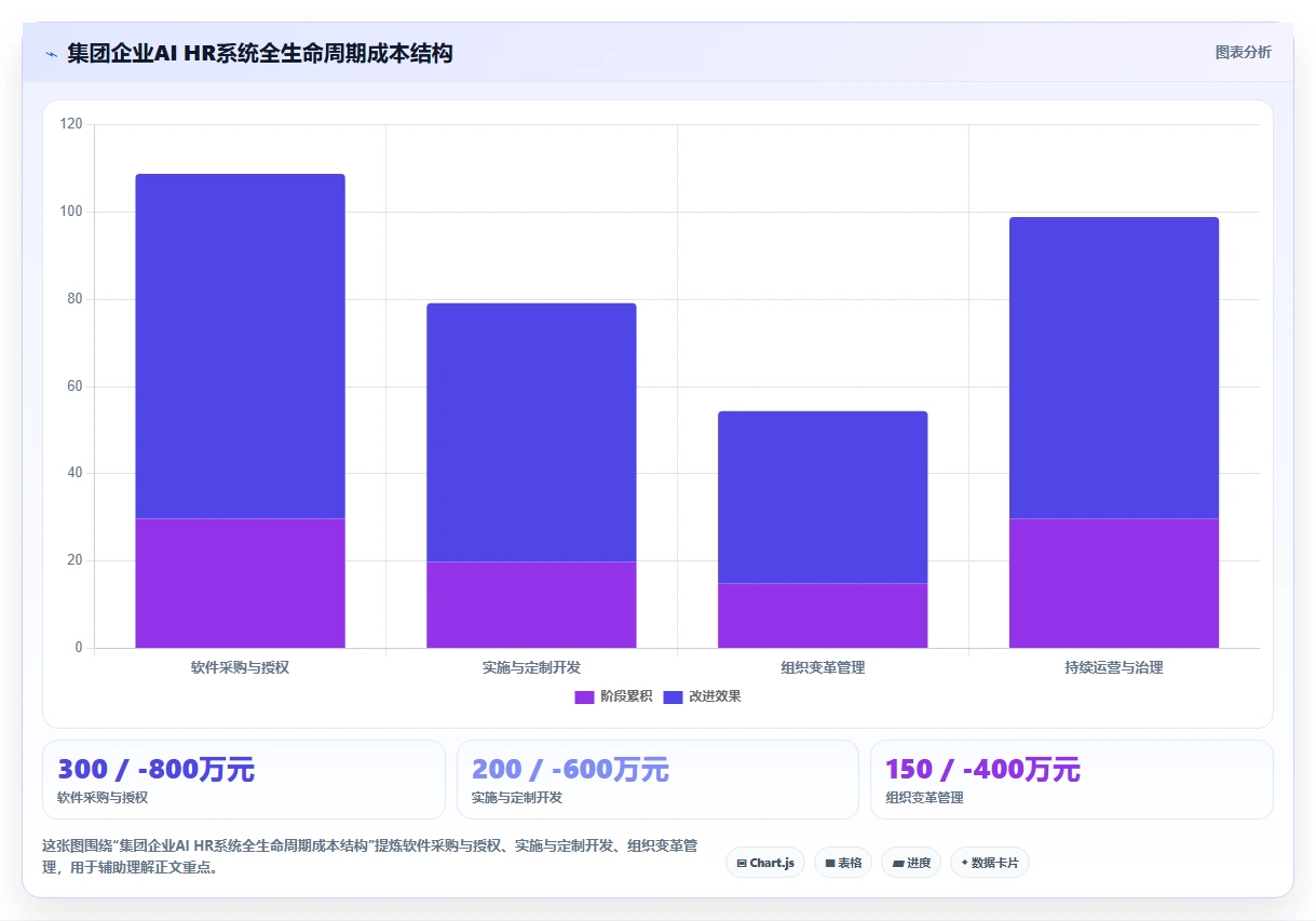 集团公司行业AI HR系统需求的特殊性