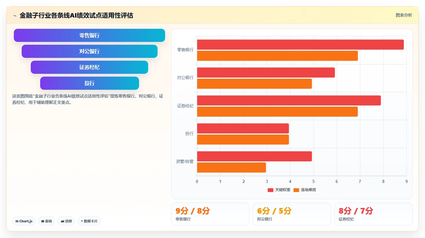 金融行业企业如何实施AI人事系统绩效结果智能分析